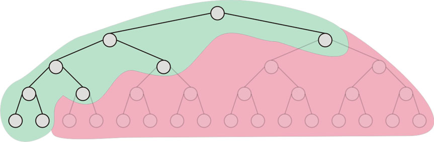 Bounding branch and bound